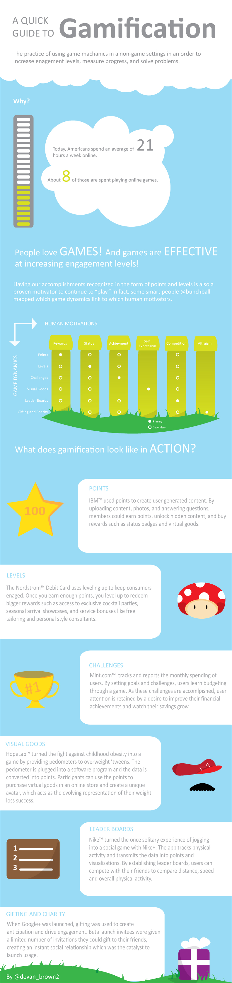 A gamification infographic by Devan Brown @devan_brown2