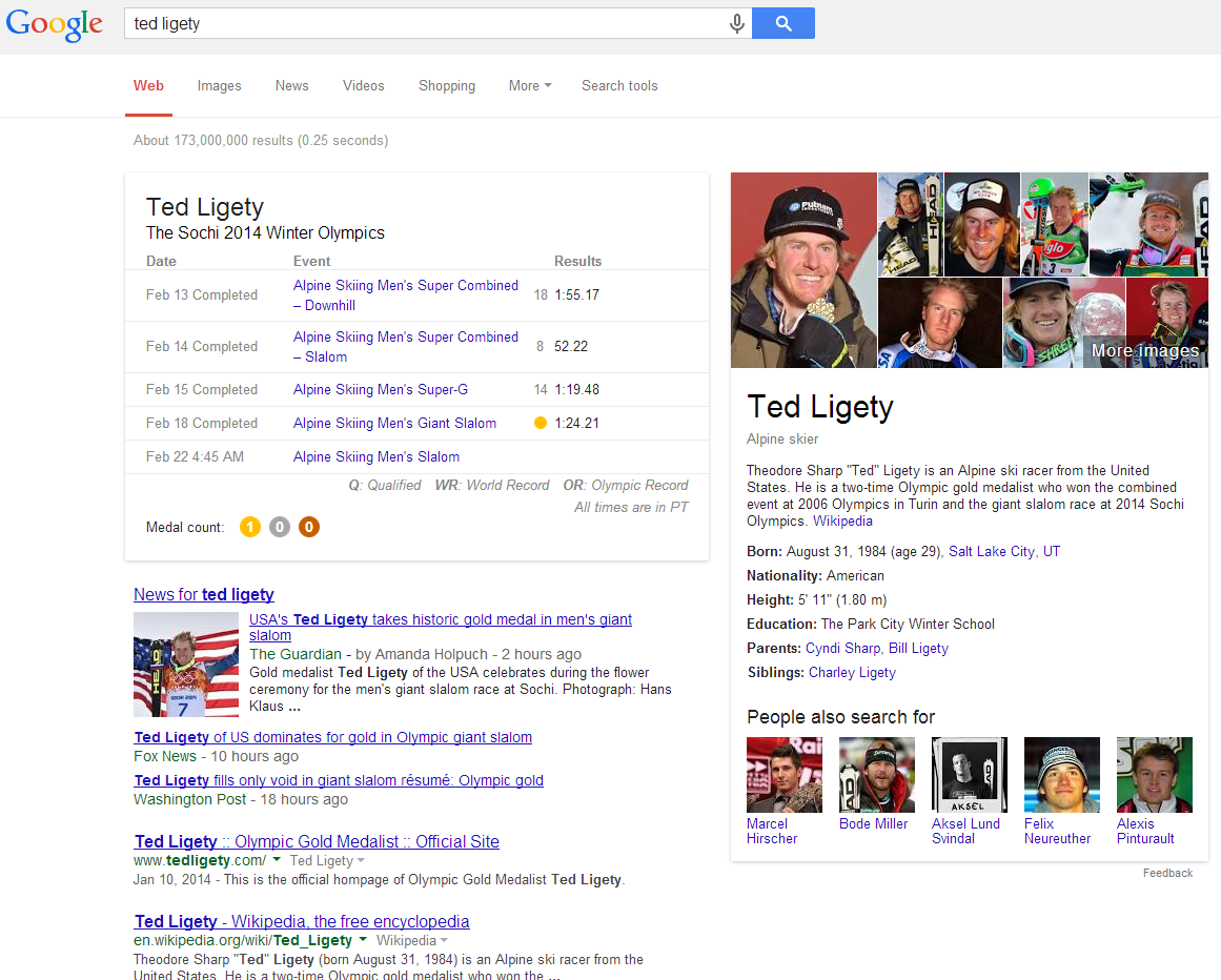 ted ligety google search