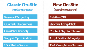 Ranking Inputs and Searcher Outputs