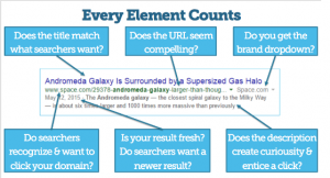 Optimizing for Click-Through Rate