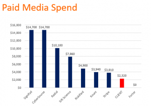 Paid Media