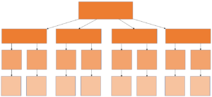 example of an ideal site structure