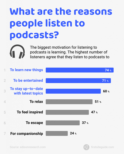 Is it time to add podcasting to your marketing mix?