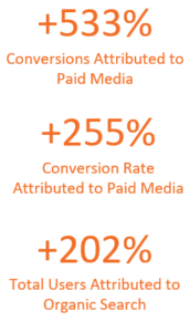 ISG Integrated Case Study metics